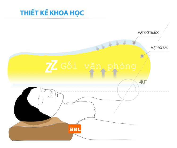 Công dụng của gối cao su non Công dụng của gối cao su non